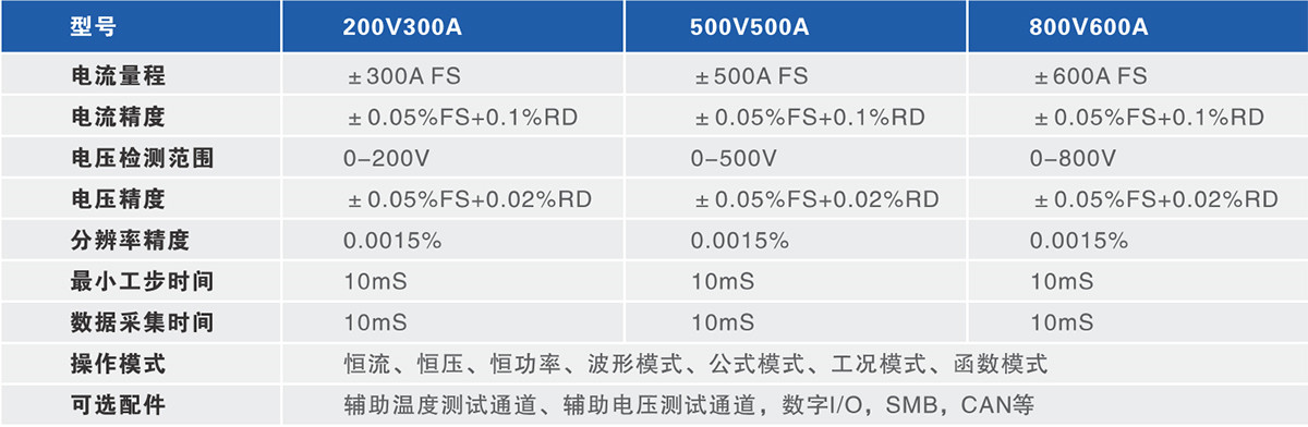 SERIES8500系列大功率电池包测试设备1.jpg